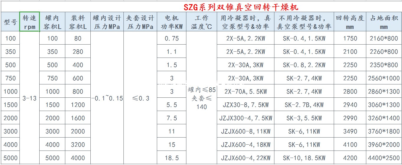 雙錐真空回轉干燥機