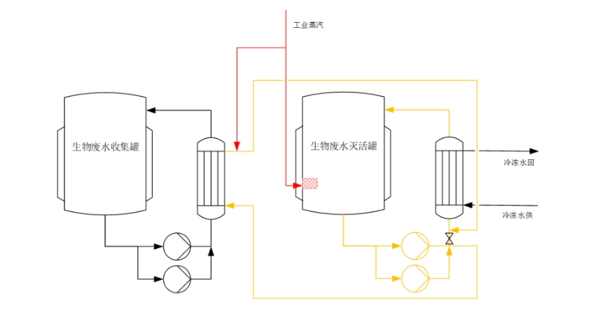 活毒廢水滅活工藝是什么？